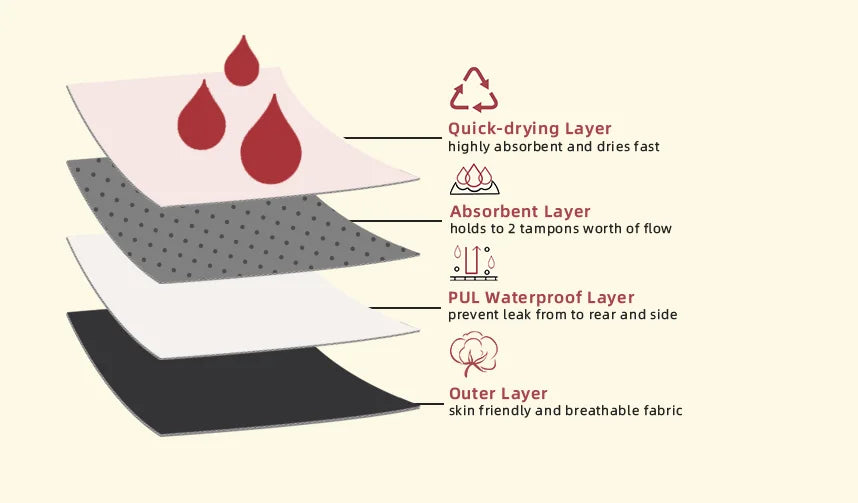 Antibacterial Hygienic Pants - Menstrual Anti-Leak